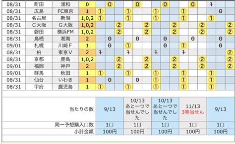 【暫定】第1476回toto予想（最終マルチ版） .